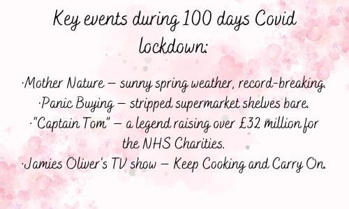 Key-events-during-100-days-Covid-lockdown